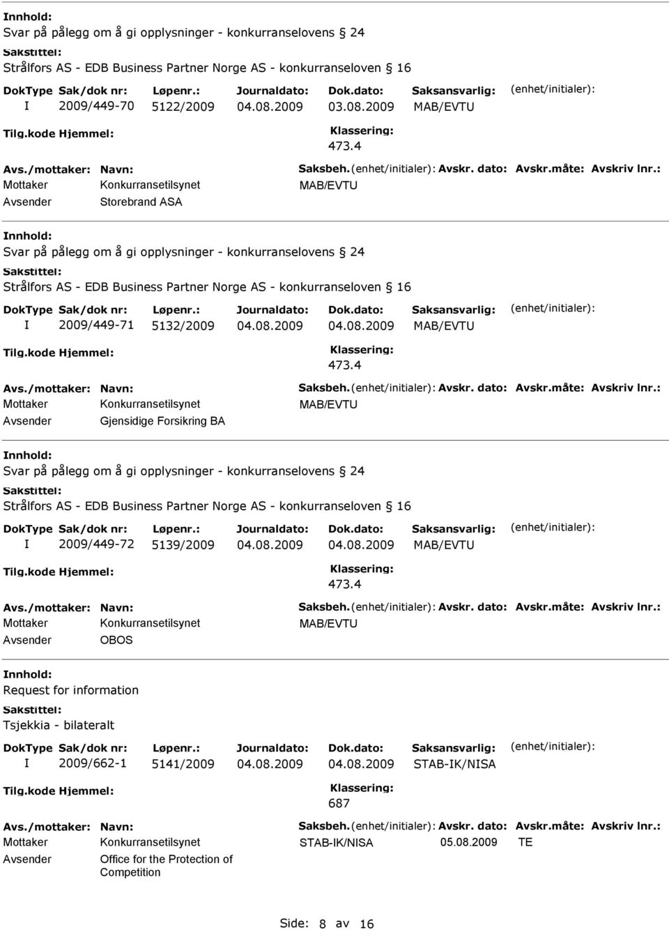 : Avsender Gjensidige Forsikring BA Svar på pålegg om å gi opplysninger - konkurranselovens 24 2009/449-72 5139/2009 Avs./mottaker: Navn: Saksbeh. Avskr. dato: Avskr.måte: Avskriv lnr.