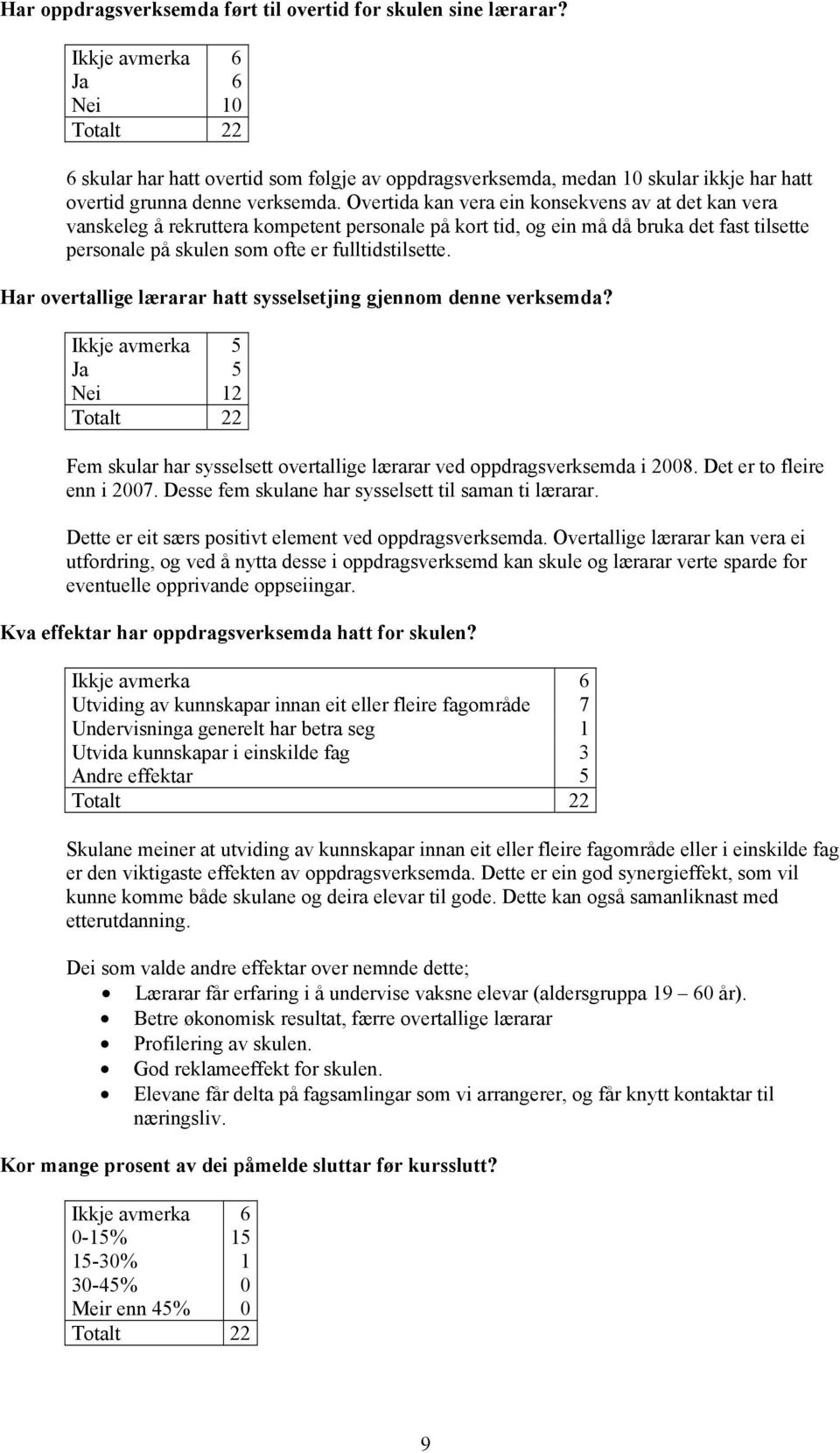 Overtida kan vera ein konsekvens av at det kan vera vanskeleg å rekruttera kompetent personale på kort tid, og ein må då bruka det fast tilsette personale på skulen som ofte er fulltidstilsette.