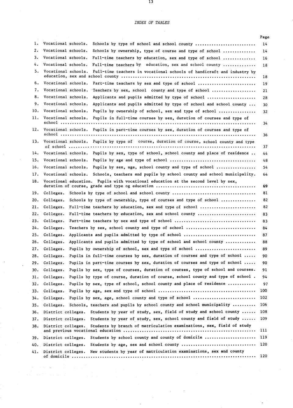 Fulltime teachers in vocational schools of handicraft and industry by education, sex and school county 8 6. Vocational schools. Parttime teachers by sex and type of school 9 7. Vocational schools..teachers by sex, school county and type of school 2 8.