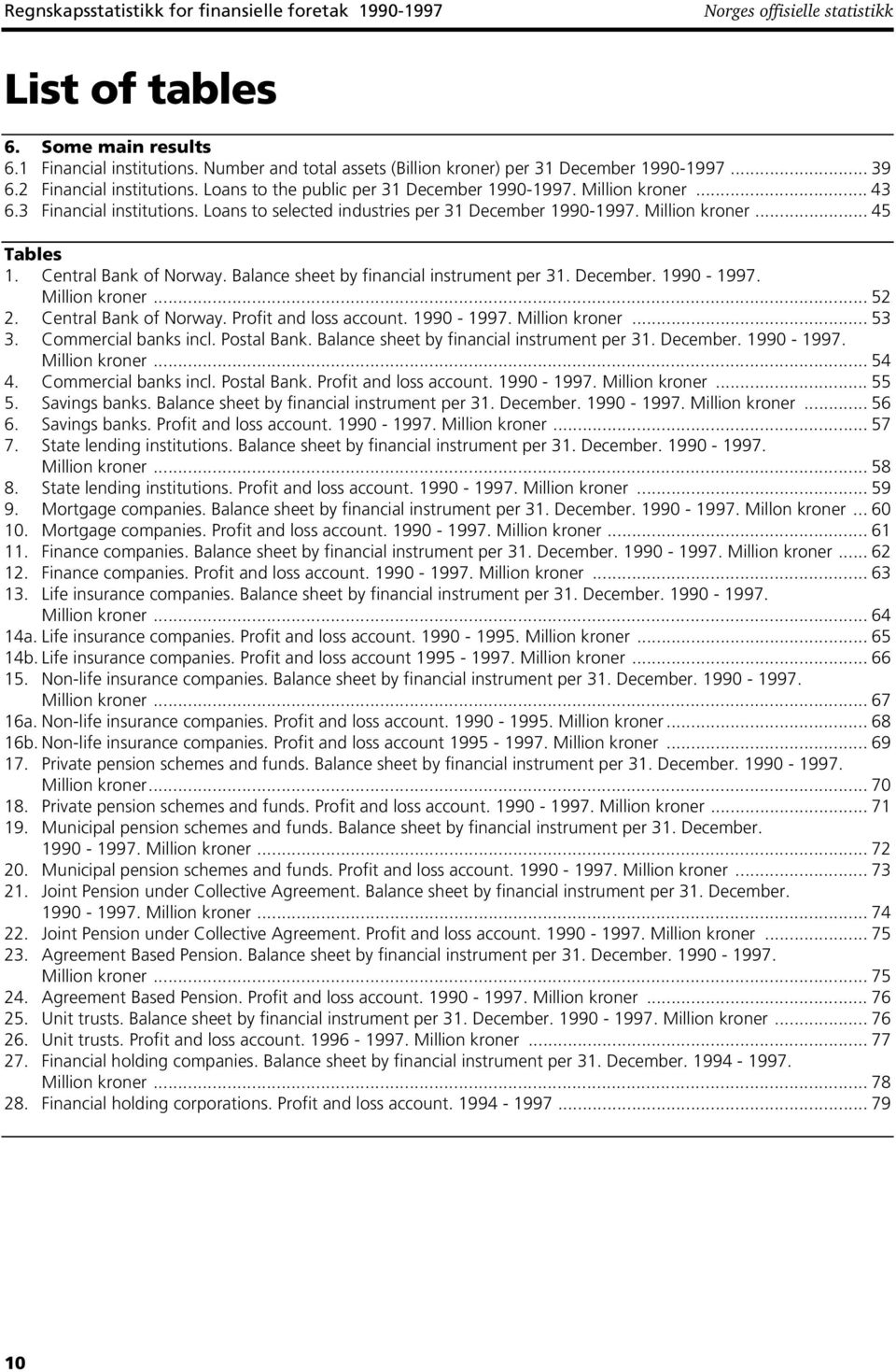 Central Bank of Norway. Balance sheet by financial instrument per 31. December. 1990-1997. Million kroner... 52 2. Central Bank of Norway. Profit and loss account. 1990-1997. Million kroner... 53 3.