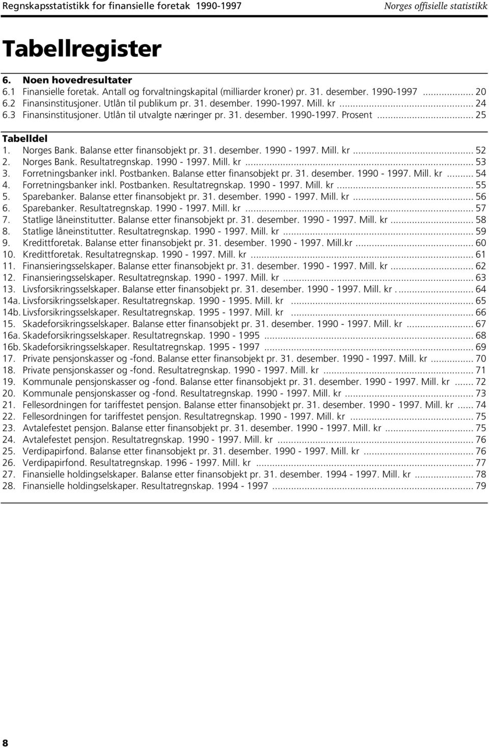 .. 52 2. Norges Bank. Resultatregnskap. 1990-1997. Mill. kr... 53 3. Forretningsbanker inkl. Postbanken. Balanse etter finansobjekt pr. 31. desember. 1990-1997. Mill. kr... 54 4.