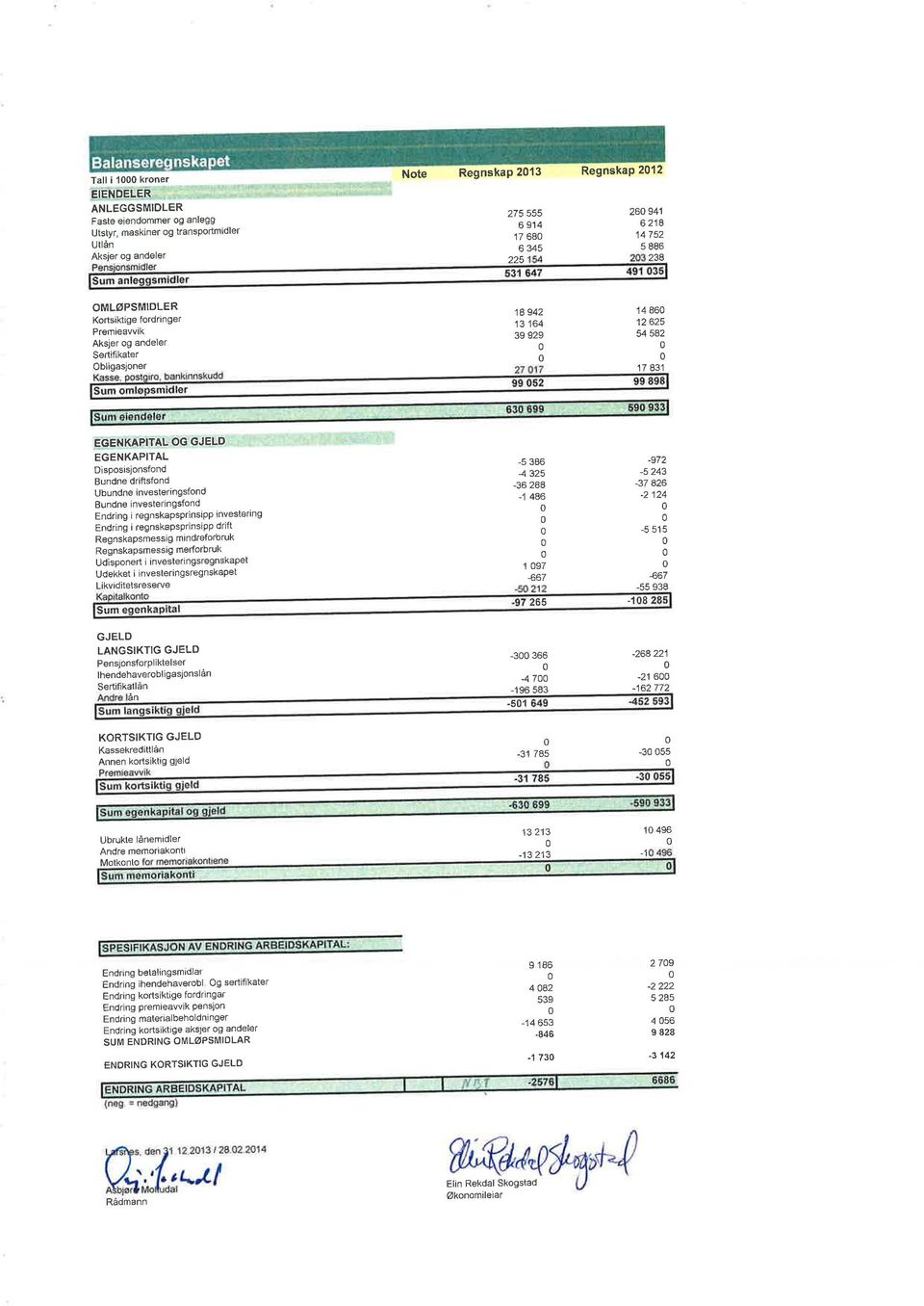 ftsfond Ubundne investeringsfond Bundne investerìngsfond Endring i regnskapsprinsipp invester ng Endring regnskapsprinsipp drift Regnskapsmessig m ndreforbruk Regnskapsmessig merforbruk Udisponert i