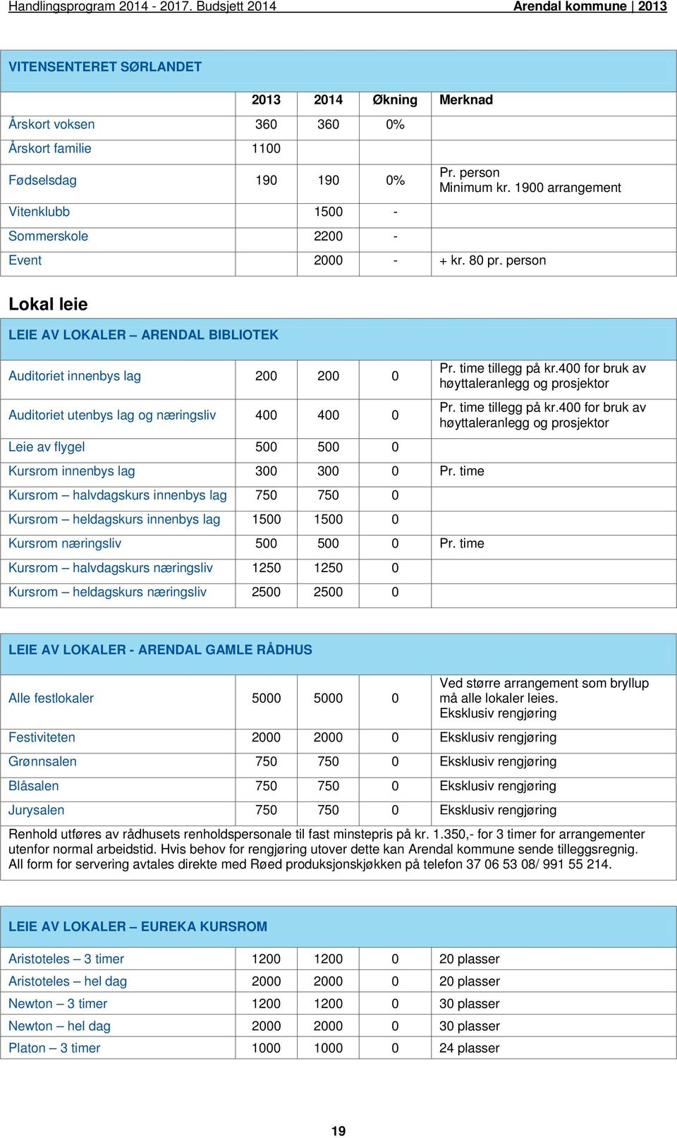 person Lokal leie LEIE AV LOKALER ARENDAL BIBLIOTEK Auditoriet innenbys lag 200 200 0 Auditoriet utenbys lag og næringsliv 400 400 0 Leie av flygel 500 500 0 Kursrom innenbys lag 300 300 0 Pr.