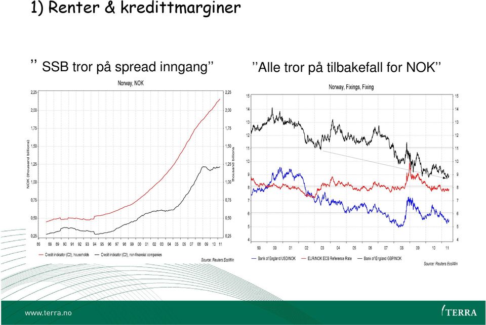 tror på spread