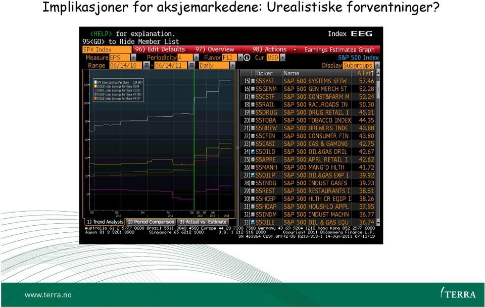 aksjemarkedene: