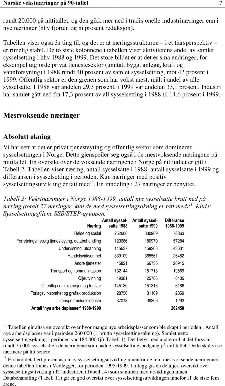 De to siste kolonnene i tabellen viser aktivitetens andel av samlet sysselsetting i hhv 1988 og 1999.