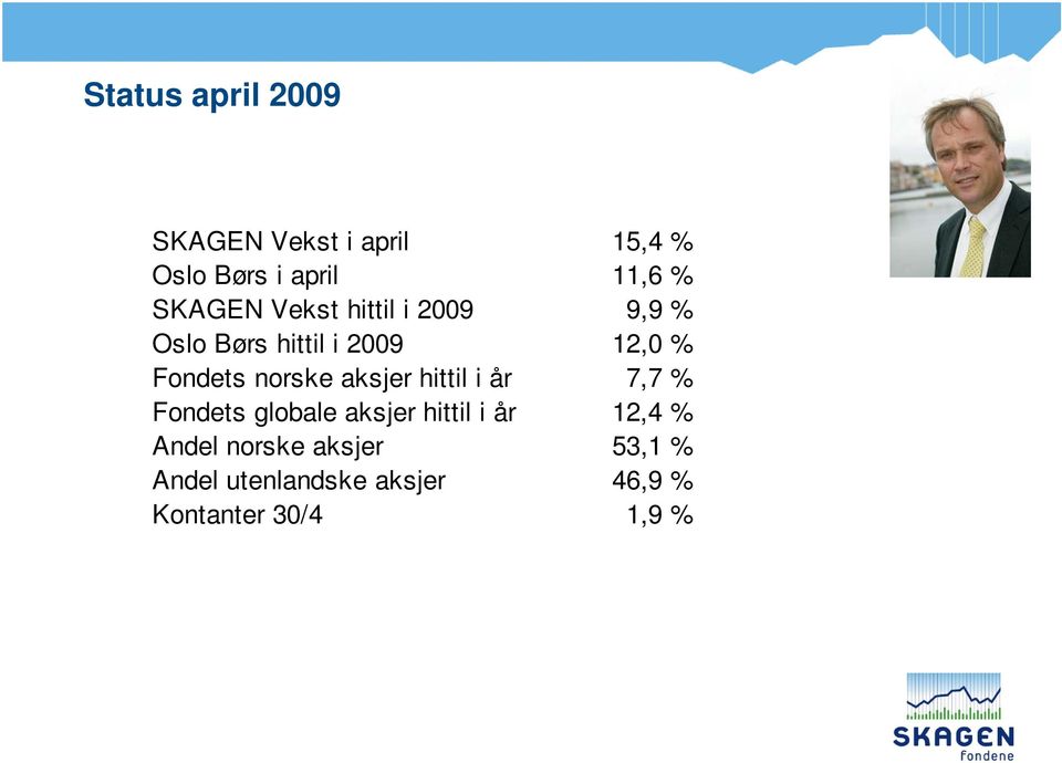 norske aksjer hittil i år 7,7 % Fondets globale aksjer hittil i år 12,4 %