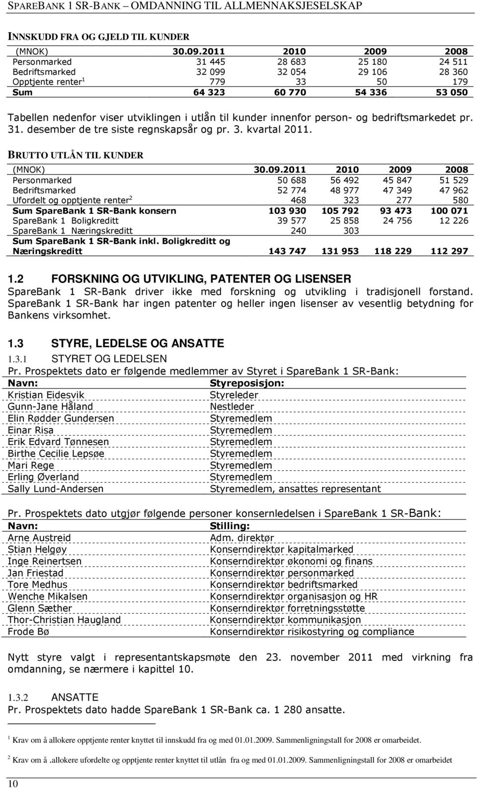 utviklingen i utlån til kunder innenfor person- og bedriftsmarkedet pr. 31. desember de tre siste regnskapsår og pr. 3. kvartal 2011. BRUTTO UTLÅN TIL KUNDER (MNOK) 30.09.