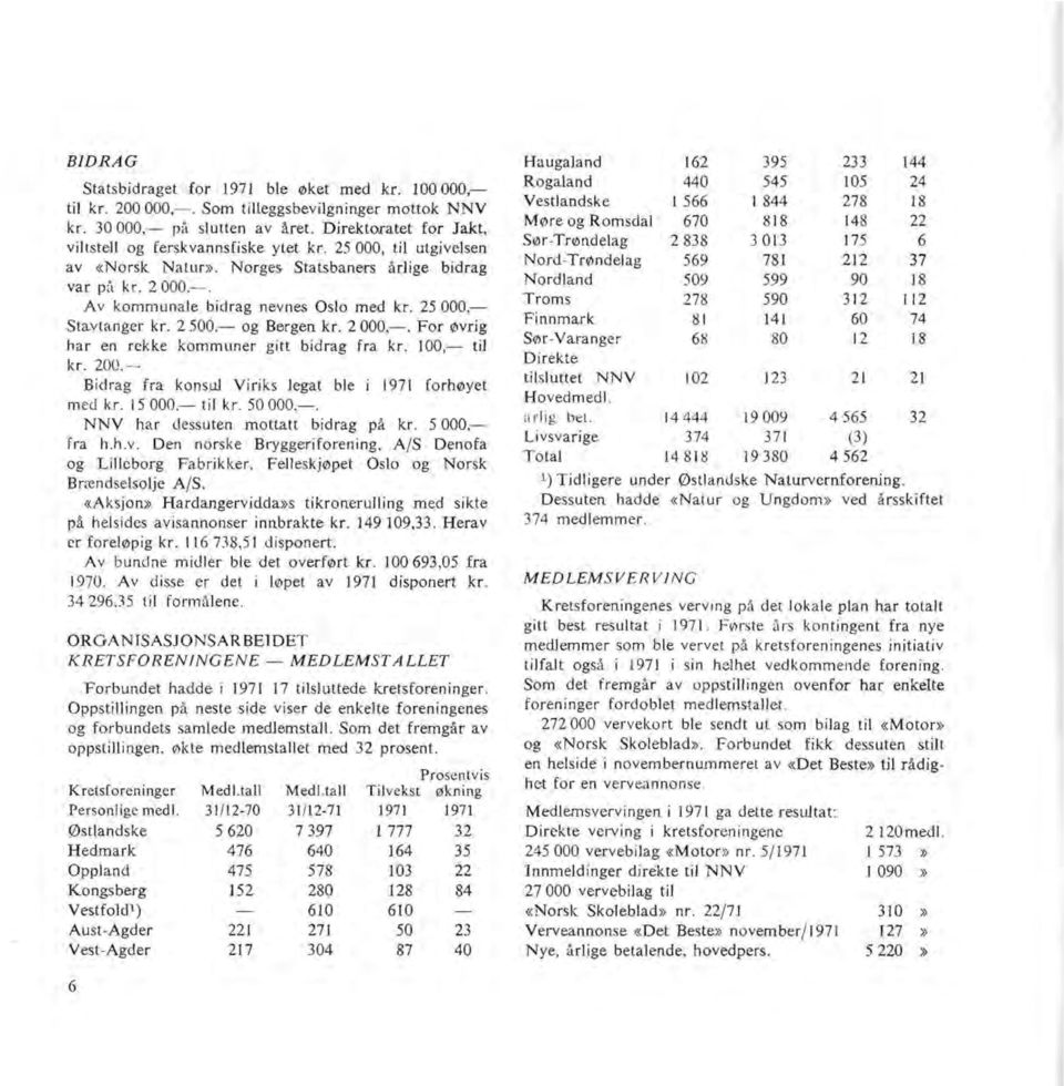 25000, Stavtanger kr. 2500,- og Bergen kr. 2000,-. For øvrig har en rekke kommuner gitt bidrag fra kr. 100,- til kr. 200,-. Bidrag fra konsul Viriks legat ble i 1971 forhøyet med kr. 15000.- ti l kr.