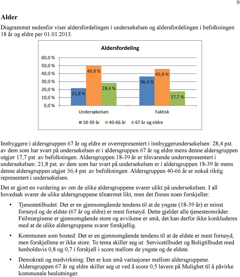 eldre er overrepresentert i innbyggerundersøkelsen: 28,4 pst. av dem som har svart på undersøkelsen er i aldersgruppen 67 år og eldre mens denne aldersgruppen utgjør 17,7 pst.av befolkningen.