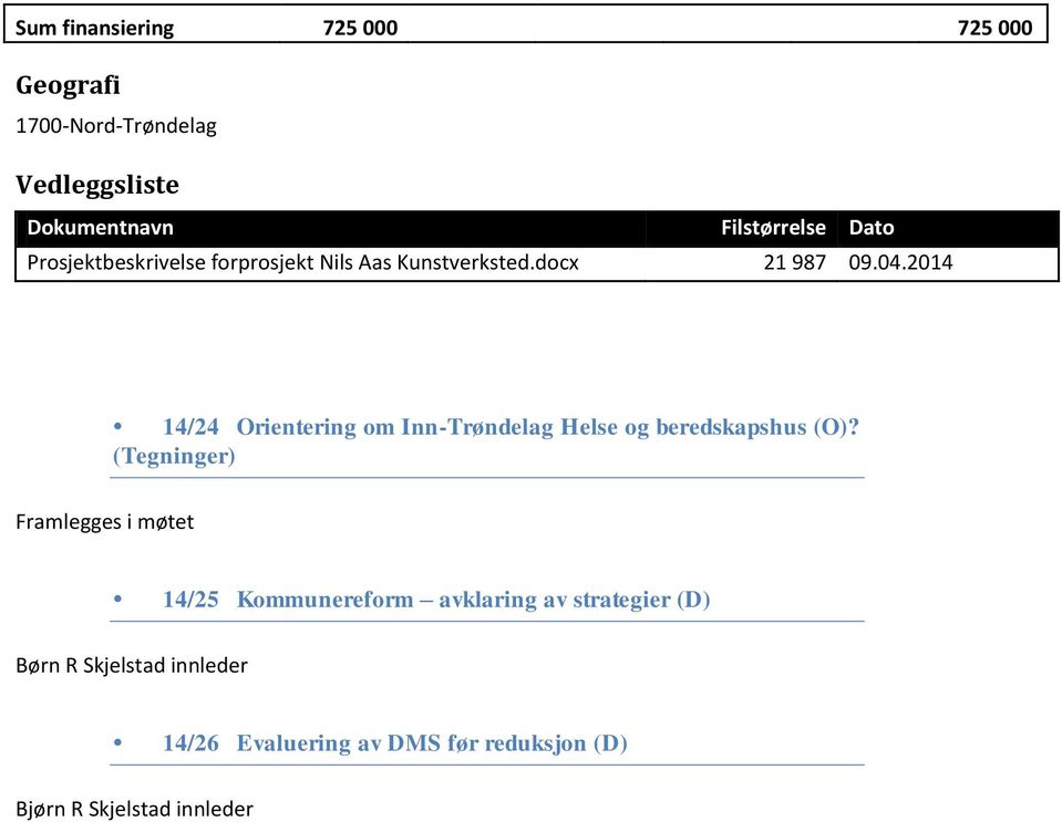 2014 14/24 Orientering om Inn-Trøndelag Helse og beredskapshus (O)?