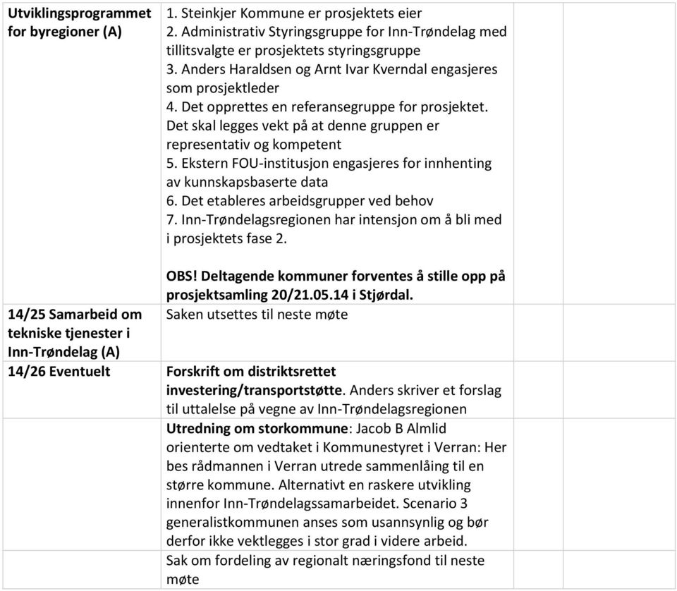 Ekstern FOU-institusjon engasjeres for innhenting av kunnskapsbaserte data 6. Det etableres arbeidsgrupper ved behov 7. Inn-Trøndelagsregionen har intensjon om å bli med i prosjektets fase 2.