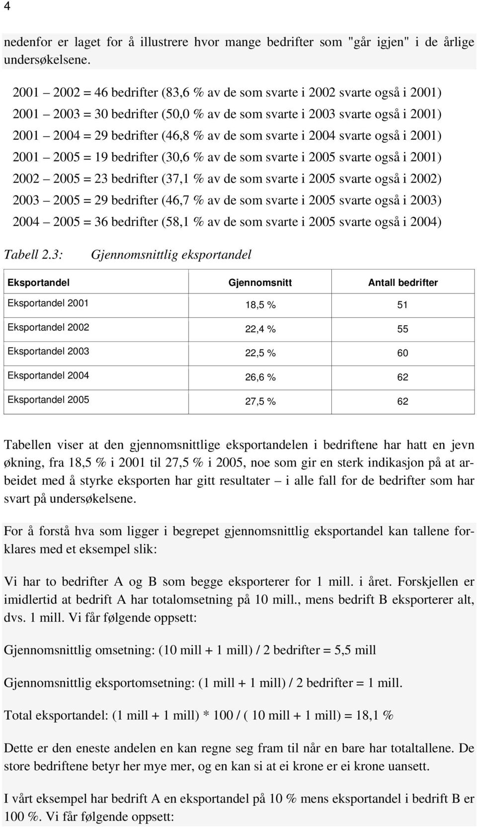 svarte i 2004 svarte også i 2001) 2001 2005 = 19 bedrifter (30,6 % av de som svarte i 2005 svarte også i 2001) 2002 2005 = 23 bedrifter (37,1 % av de som svarte i 2005 svarte også i 2002) 2003 2005 =