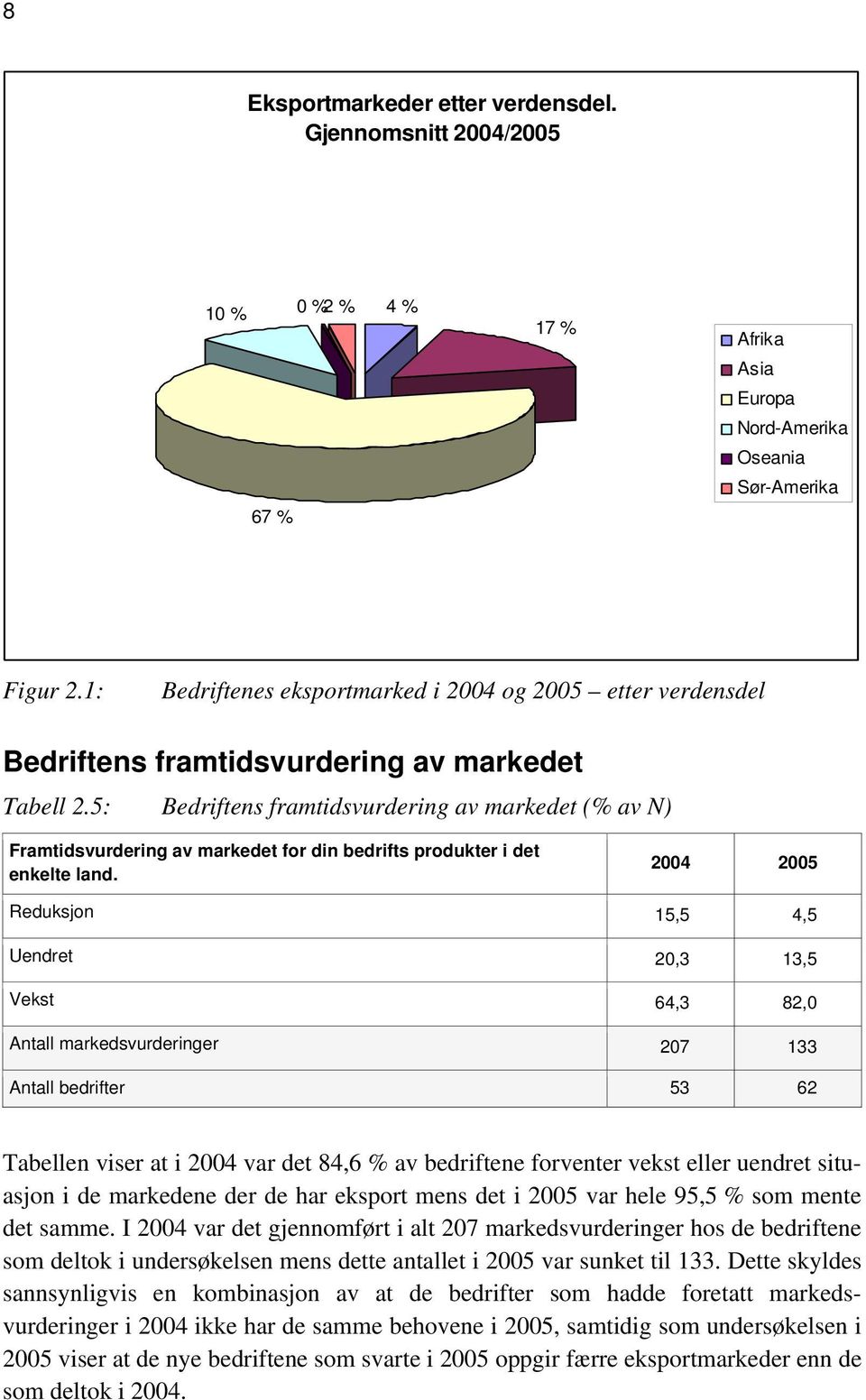 5: Bedriftens framtidsvurdering av markedet (% av N) Framtidsvurdering av markedet for din bedrifts produkter i det enkelte land.