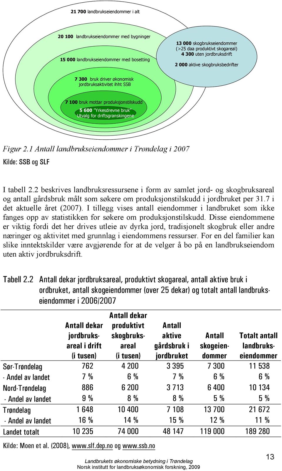 1 Antall landbrukseiendommer i Trøndelag i 2007 Kilde: SSB og SLF I tabell 2.