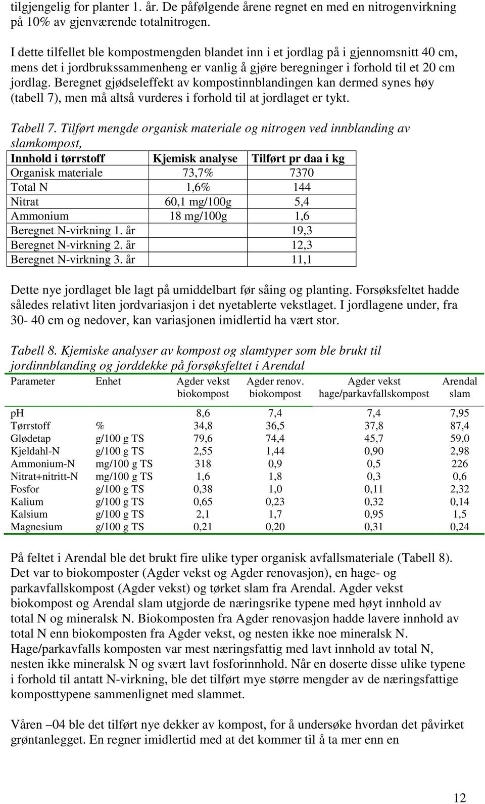 Beregnet gjødseleffekt av kompostinnblandingen kan dermed synes høy (tabell 7), men må altså vurderes i forhold til at jordlaget er tykt. Tabell 7.