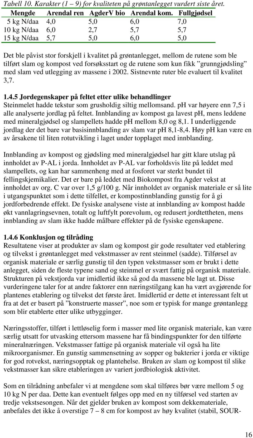 forsøksstart og de rutene som kun fikk grunngjødsling med slam ved utlegging av massene i 22. Sistnevnte ruter ble evaluert til kvalitet 3,7. 1.4.