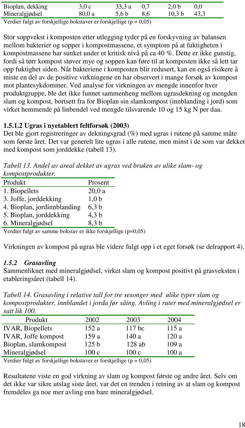 Dette er ikke gunstig, fordi så tørr kompost støver mye og soppen kan føre til at komposten ikke så lett tar opp fuktighet siden.