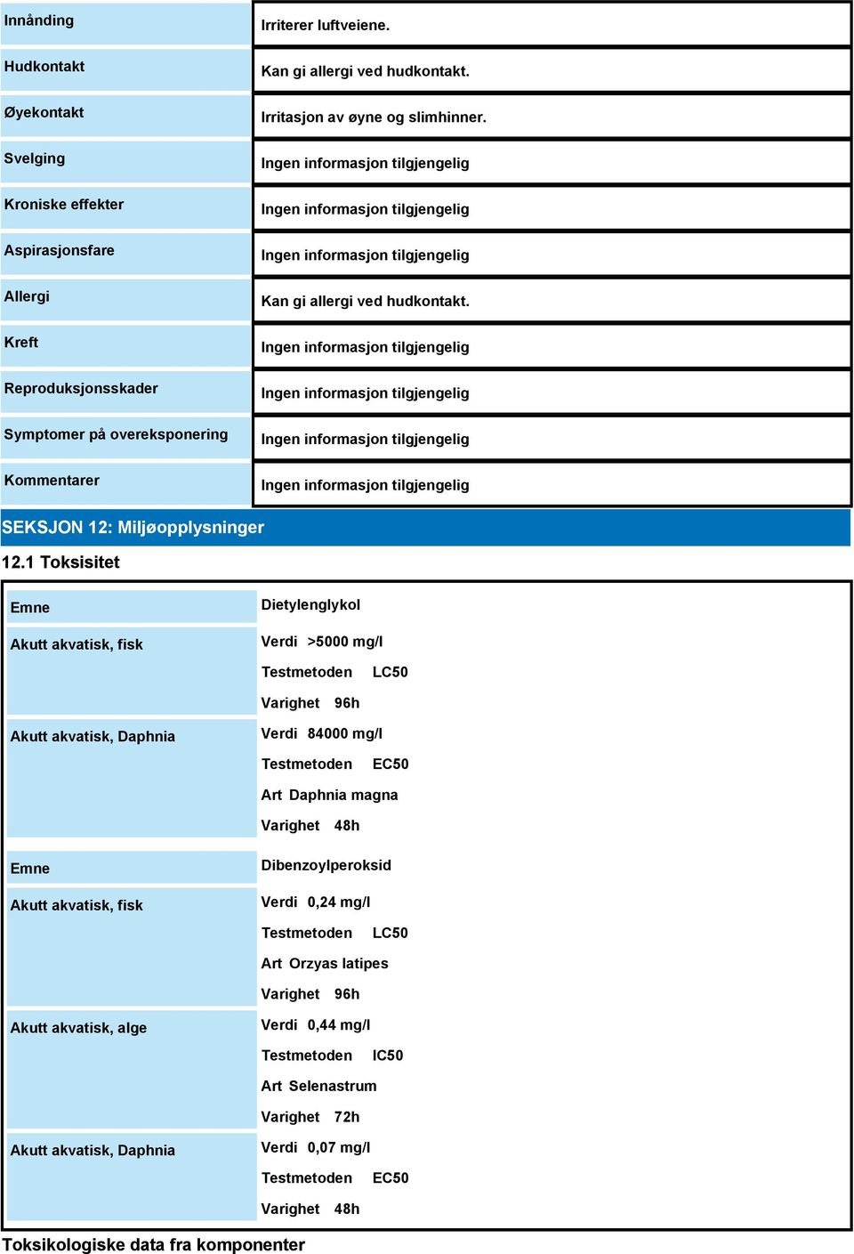 1 Toksisitet Emne Akutt akvatisk, fisk Dietylenglykol Verdi >5000 mg/l Testmetoden LC50 Varighet 96h Akutt akvatisk, Daphnia Verdi 84000 mg/l Testmetoden EC50 Art Daphnia magna