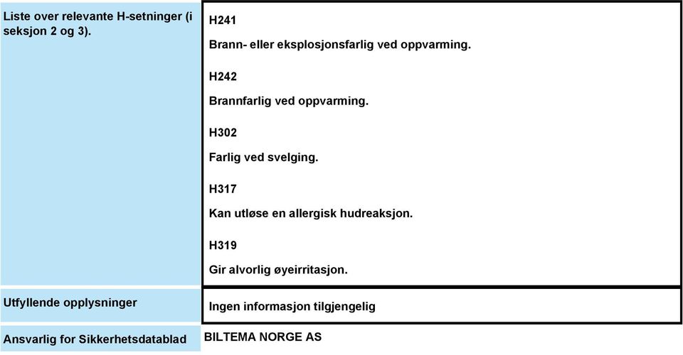 H242 Brannfarlig ved oppvarming. H302 Farlig ved svelging.