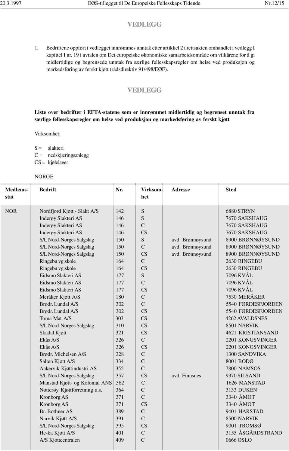 kjøtt (rådsdirektiv 91/498/EØF).