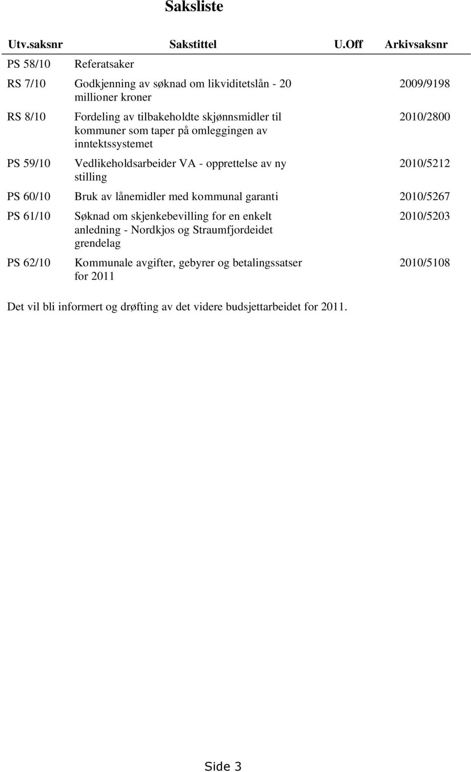 til kommuner som taper på omleggingen av inntektssystemet Vedlikeholdsarbeider VA - opprettelse av ny stilling 2009/9198 2010/2800 2010/5212 PS 60/10 Bruk av