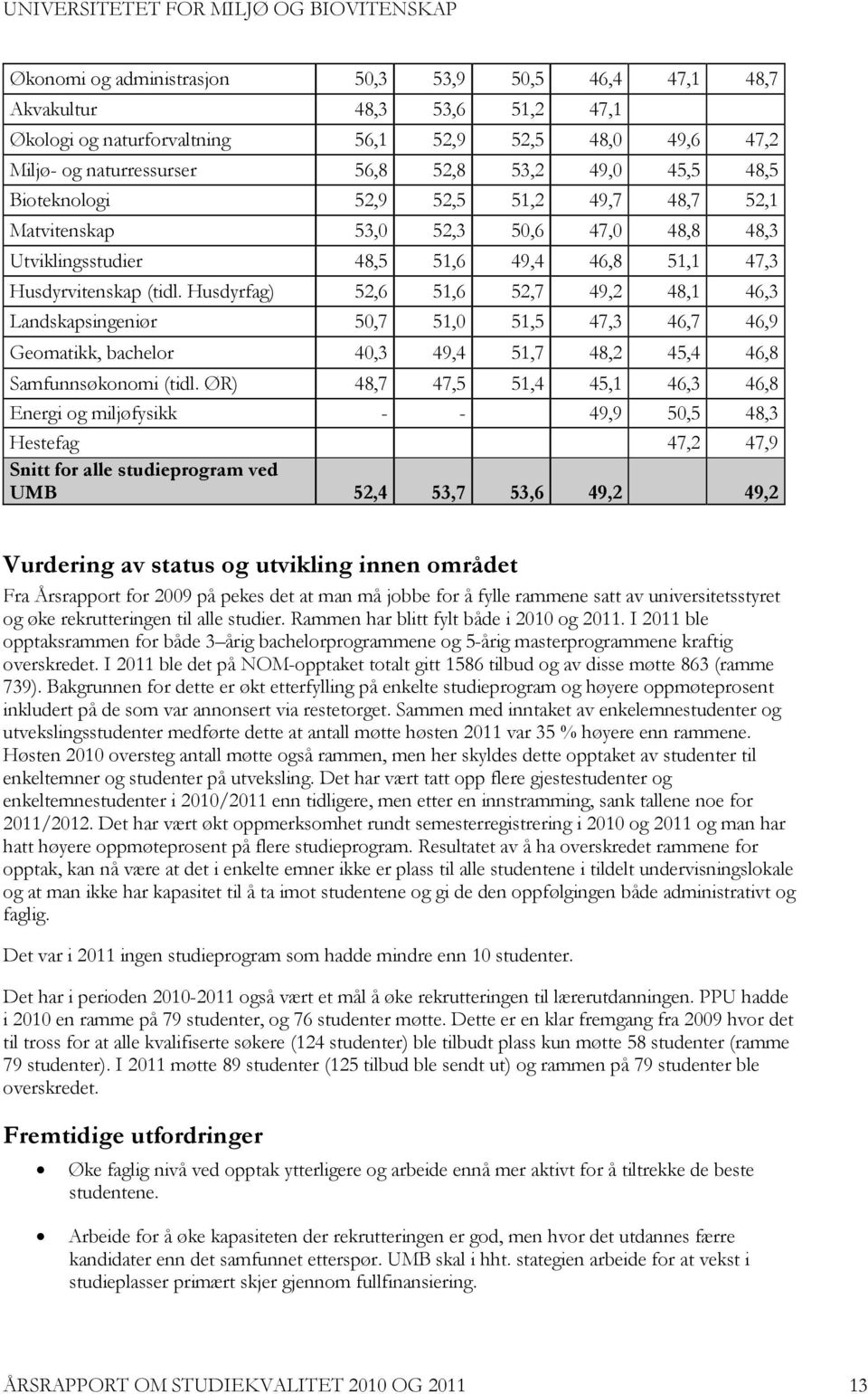 Husdyrfag) 52,6 51,6 52,7 49,2 48,1 46,3 Landskapsingeniør 50,7 51,0 51,5 47,3 46,7 46,9 Geomatikk, bachelor 40,3 49,4 51,7 48,2 45,4 46,8 Samfunnsøkonomi (tidl.