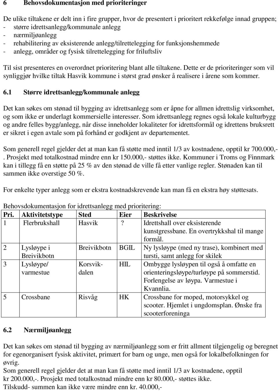 blant alle tiltakene. Dette er de prioriteringer som vil synliggjør hvilke tiltak Hasvik kommune i størst grad ønsker å realisere i årene som kommer. 6.