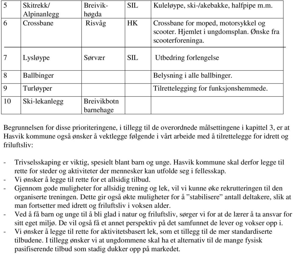 10 Ski-lekanlegg Breivikbotn barnehage Begrunnelsen for disse prioriteringene, i tillegg til de overordnede målsettingene i kapittel 3, er at Hasvik kommune også ønsker å vektlegge følgende i vårt