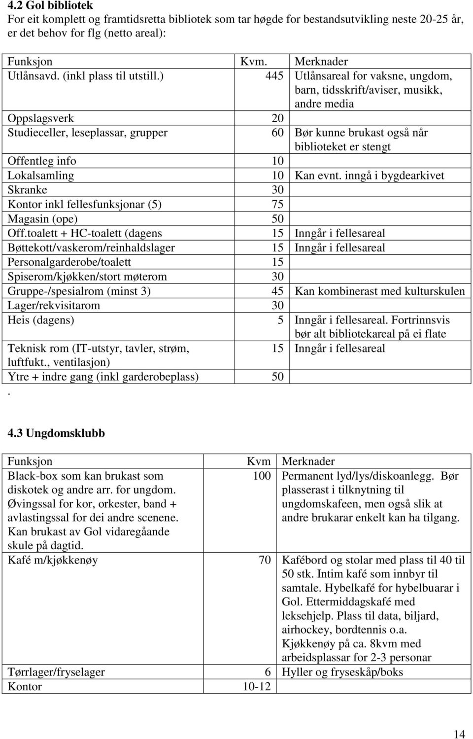 ) 445 Utlånsareal for vaksne, ungdom, barn, tidsskrift/aviser, musikk, andre media Oppslagsverk 20 Studieceller, leseplassar, grupper 60 Bør kunne brukast også når biblioteket er stengt Offentleg