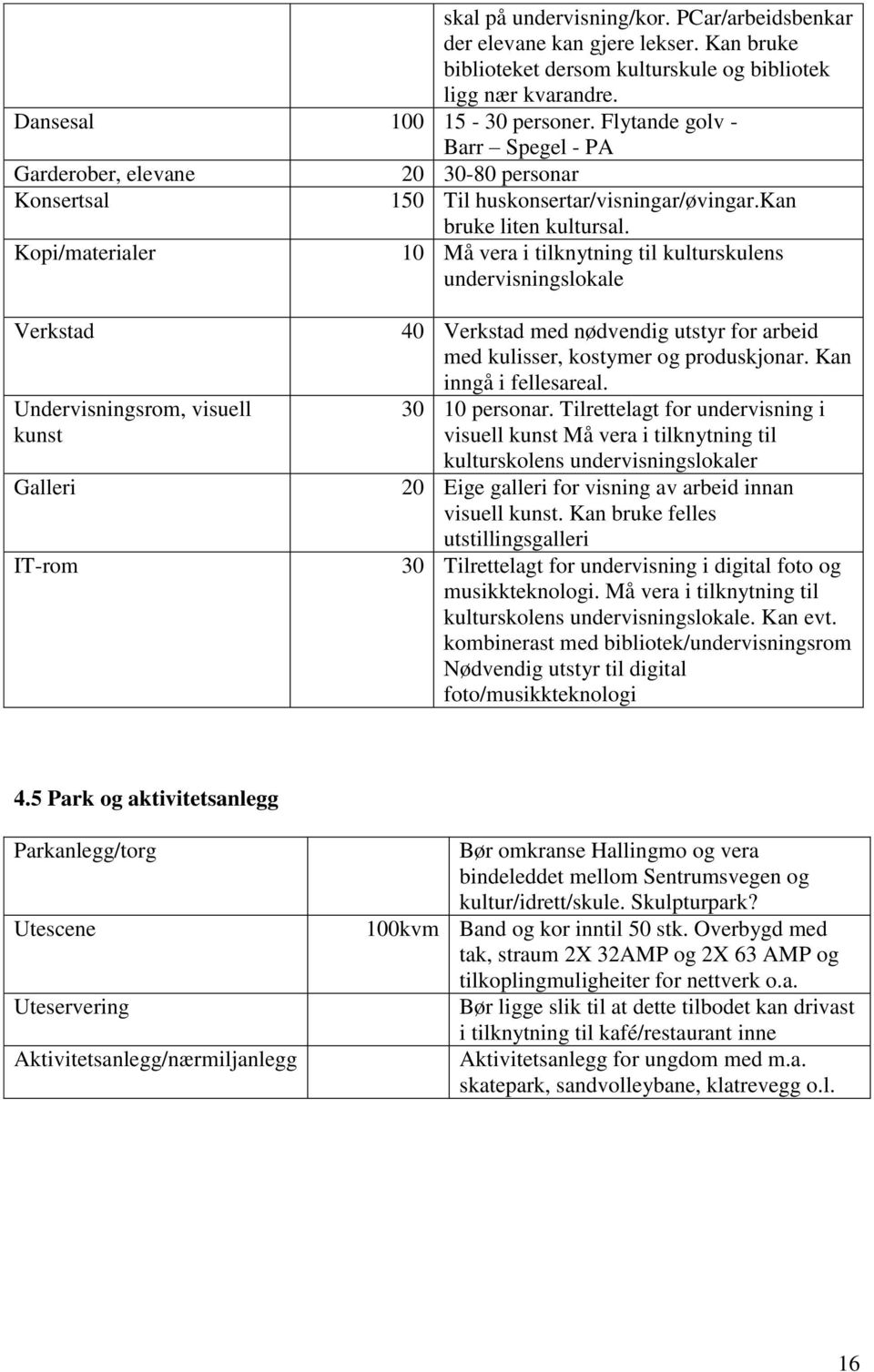 Kopi/materialer 10 Må vera i tilknytning til kulturskulens undervisningslokale Verkstad Undervisningsrom, visuell kunst Galleri IT-rom 40 Verkstad med nødvendig utstyr for arbeid med kulisser,