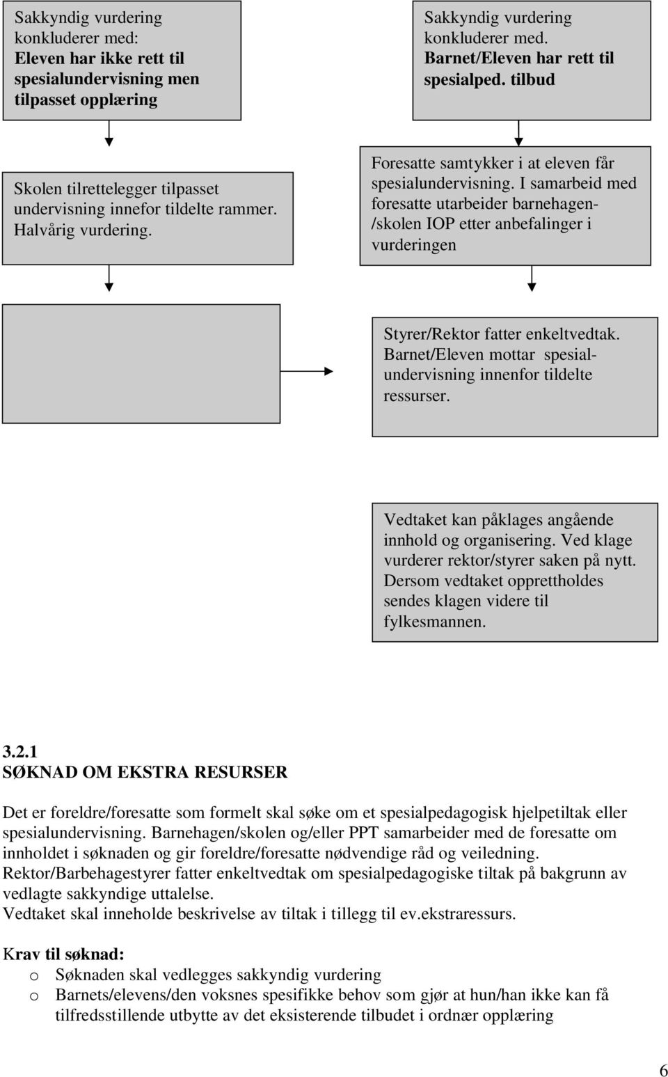 I samarbeid med foresatte utarbeider barnehagen- /skolen IOP etter anbefalinger i vurderingen Styrer/Rektor fatter enkeltvedtak. Barnet/Eleven mottar spesialundervisning innenfor tildelte ressurser.