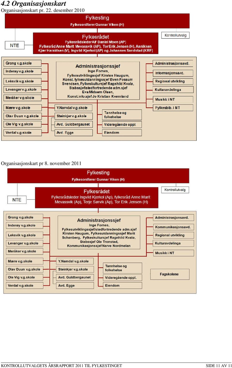 desember 2010 Organisasjonskart pr 8.