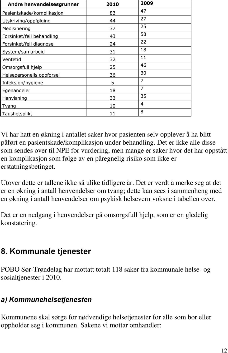 hvor pasienten selv opplever å ha blitt påført en pasientskade/komplikasjon under behandling.