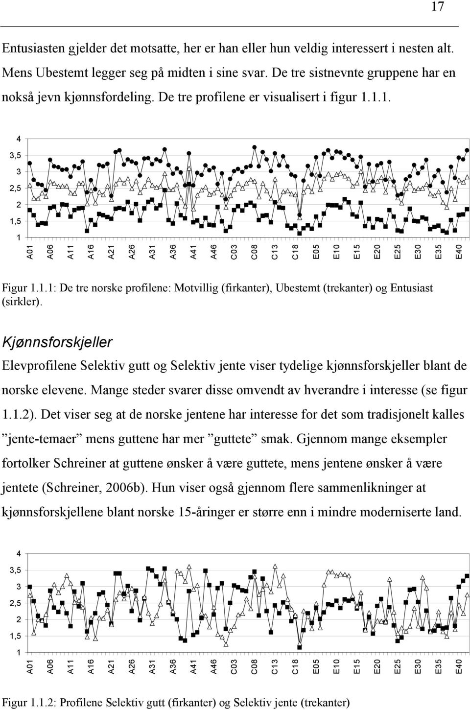 Kjønnsforskjeller Elevprofilene Selektiv gutt og Selektiv jente viser tydelige kjønnsforskjeller blant de norske elevene. Mange steder svarer disse omvendt av hverandre i interesse (se figur 1.1.2).