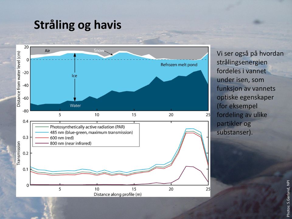 strålingsenergien fordeles i vannet under isen, som