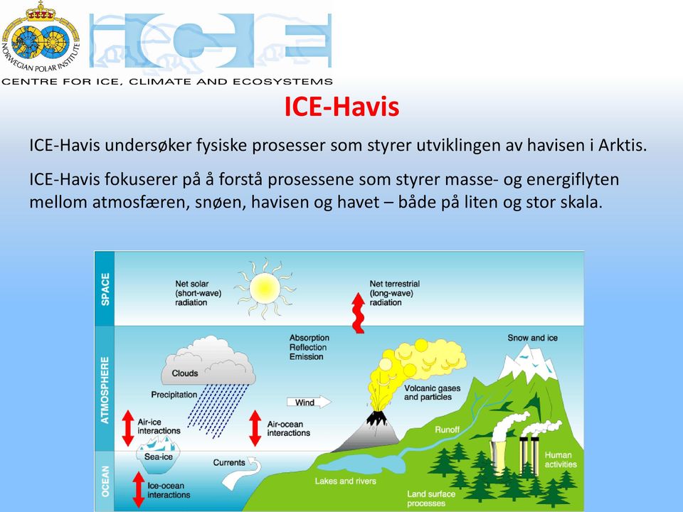 ICE-Havis fokuserer på å forstå prosessene som styrer masse-