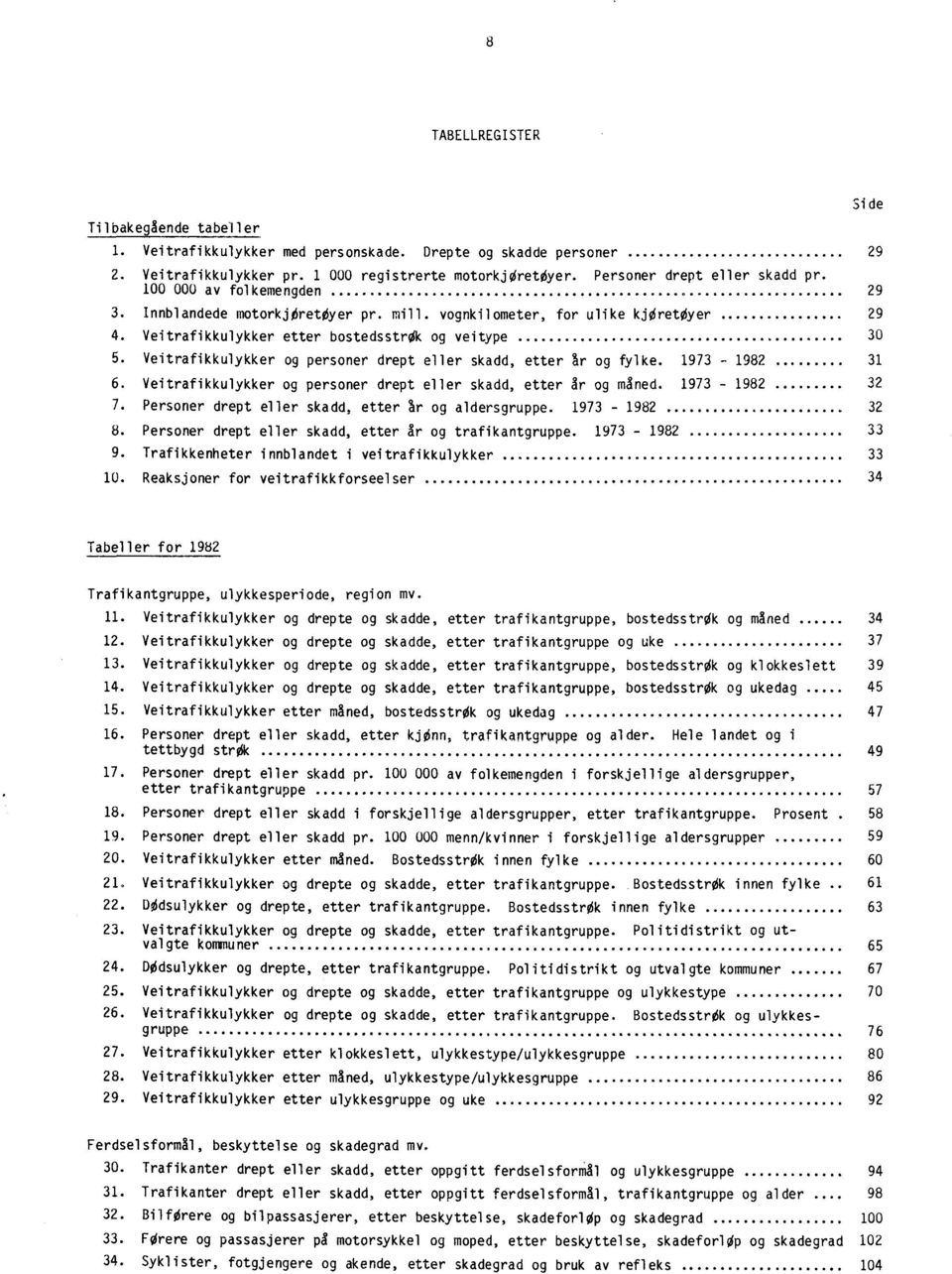 Veitrafikkulykker og personer drept eller skadd, etter år og fylke. 1973-1982 31 6. Veitrafikkulykker og personer drept eller skadd, etter Sr og måned. 1973-1982 32 7.