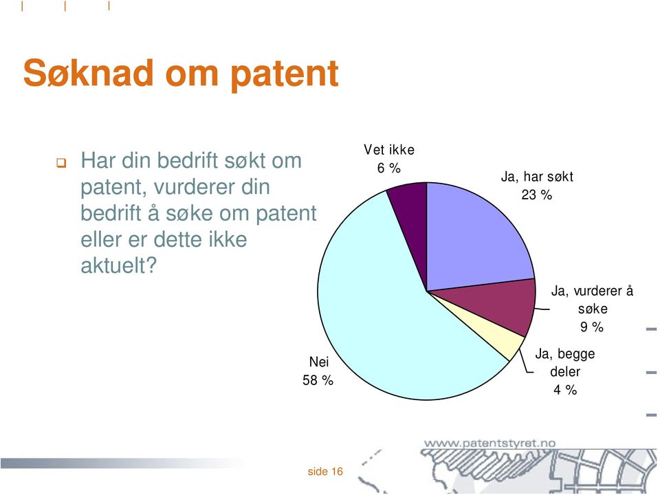 dette ikke aktuelt?