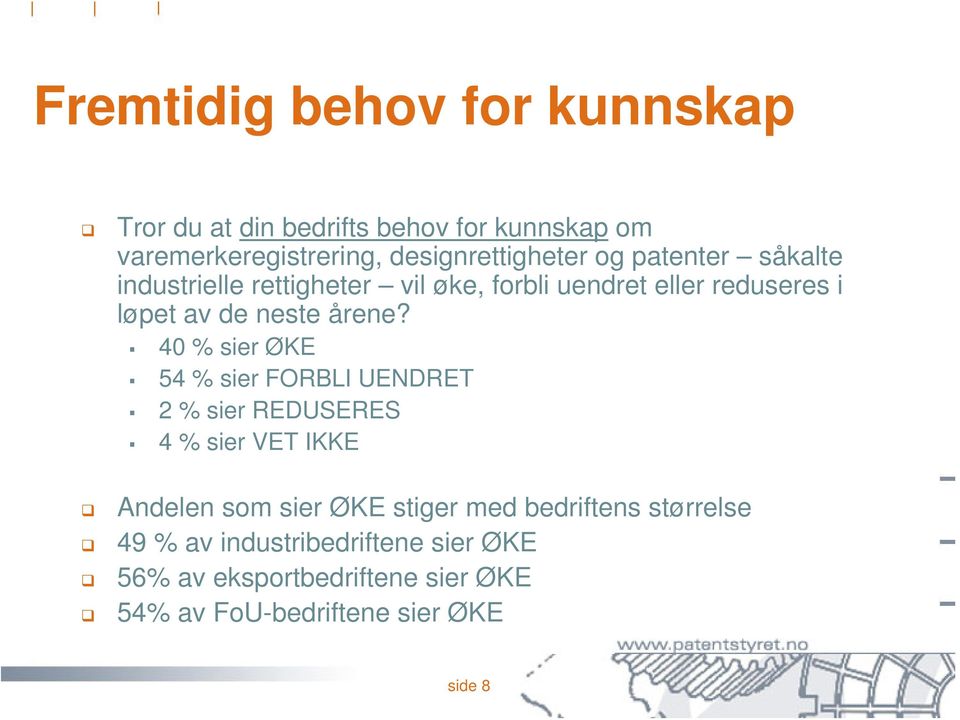 40 % sier ØKE 54 % sier FORBLI UENDRET 2 % sier REDUSERES 4 % sier VET IKKE Andelen som sier ØKE stiger med