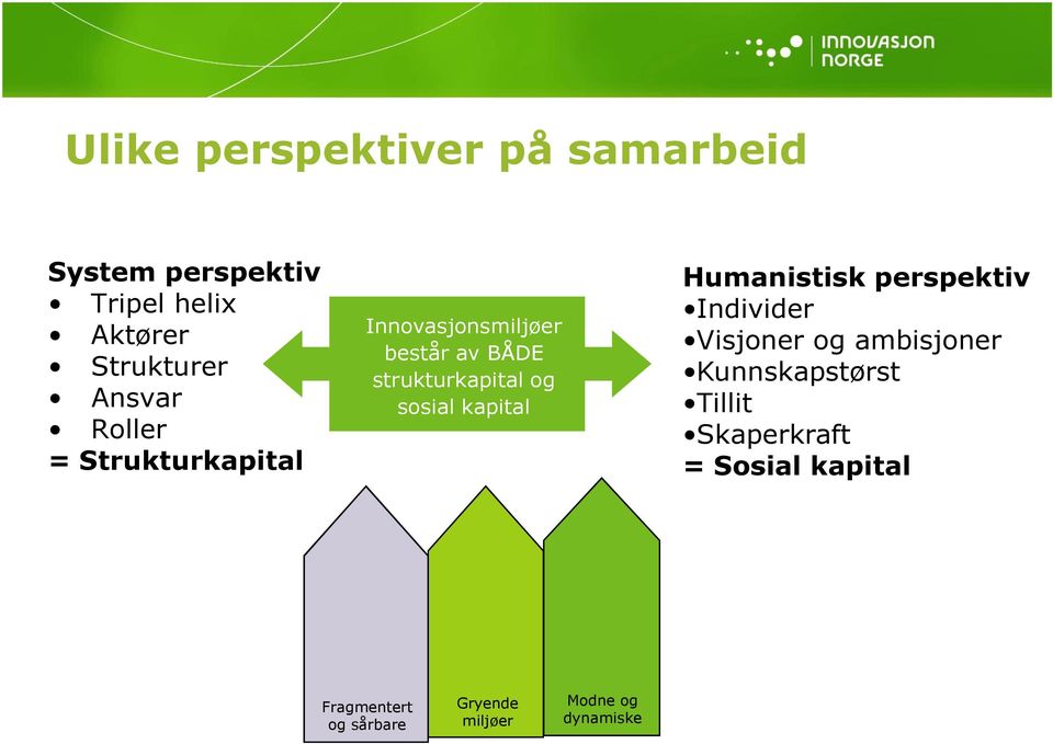 sosial kapital Humanistisk perspektiv Individer Visjoner og ambisjoner Kunnskapstørst