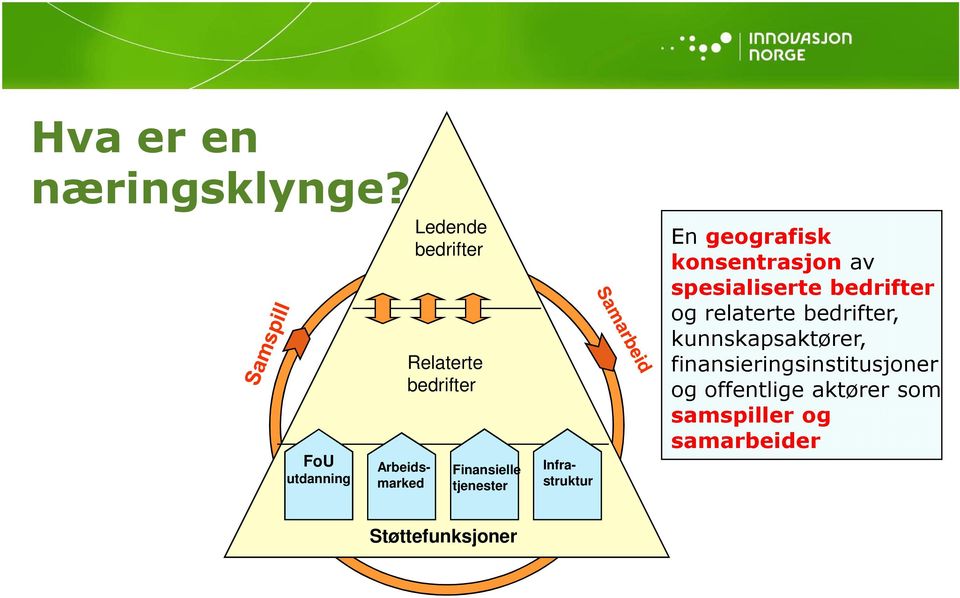 Arbeidsmarked Infrastruktur En geografisk konsentrasjon av spesialiserte