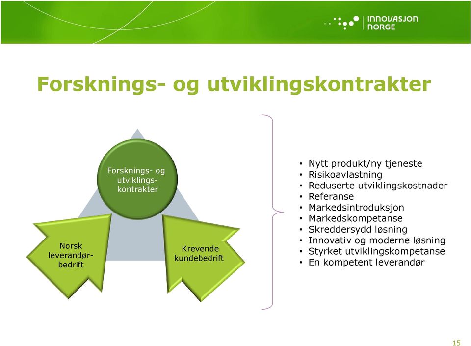 Reduserte utviklingskostnader Referanse Markedsintroduksjon Markedskompetanse