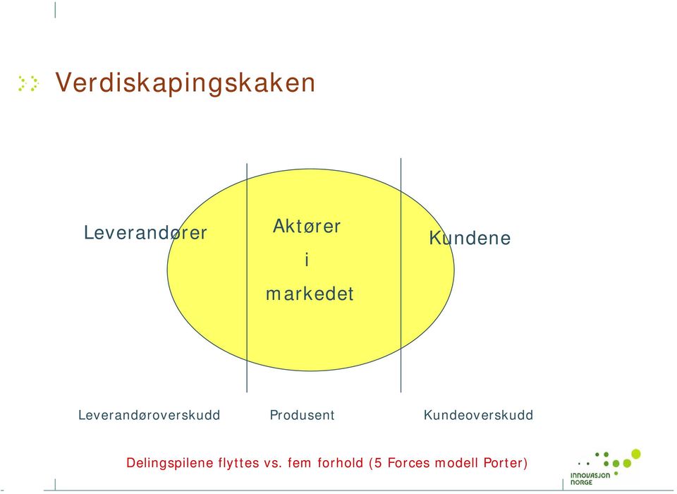 Produsent Kundeoverskudd Delingspilene