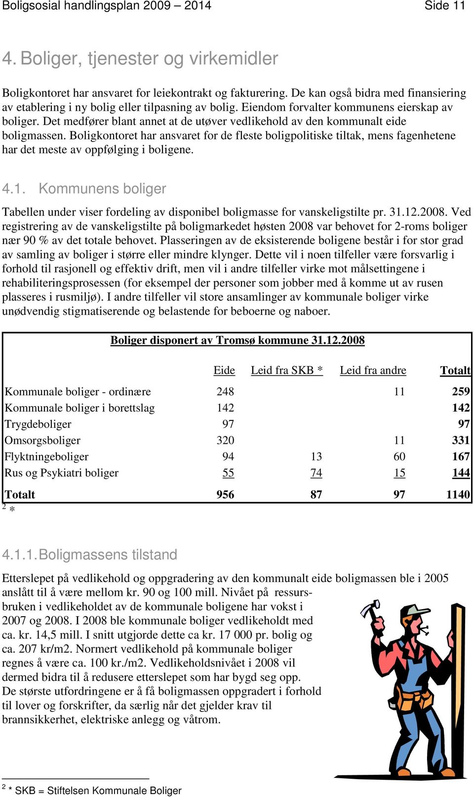 Det medfører blant annet at de utøver vedlikehold av den kommunalt eide boligmassen.