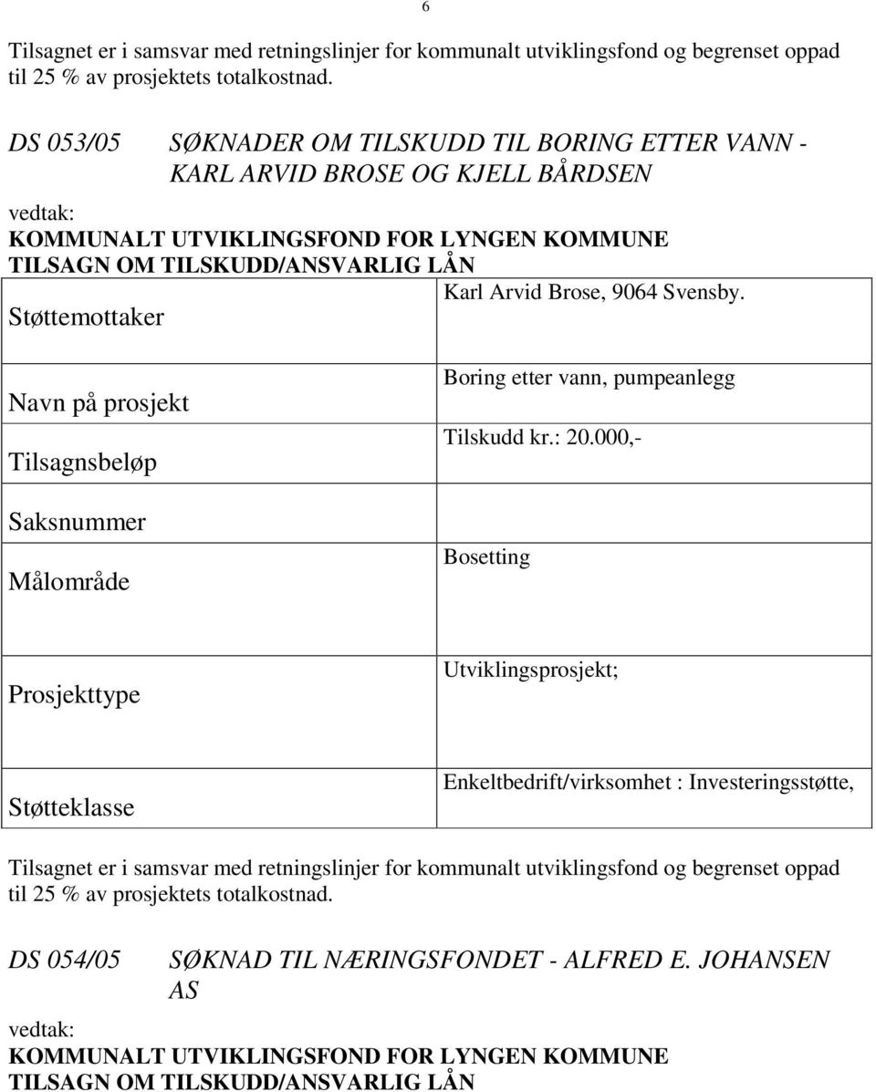 Støttemottaker Navn på prosjekt Tilsagnsbeløp Saksnummer Målområde Boring etter vann, pumpeanlegg Tilskudd kr.: 20.