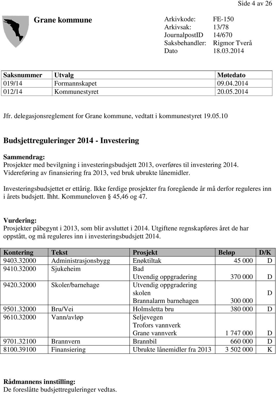 Videreføring av finansiering fra 2013, ved bruk ubrukte lånemidler. Investeringsbudsjettet er ettårig. Ikke ferdige prosjekter fra foregående år må derfor reguleres inn i årets budsjett. Ihht.