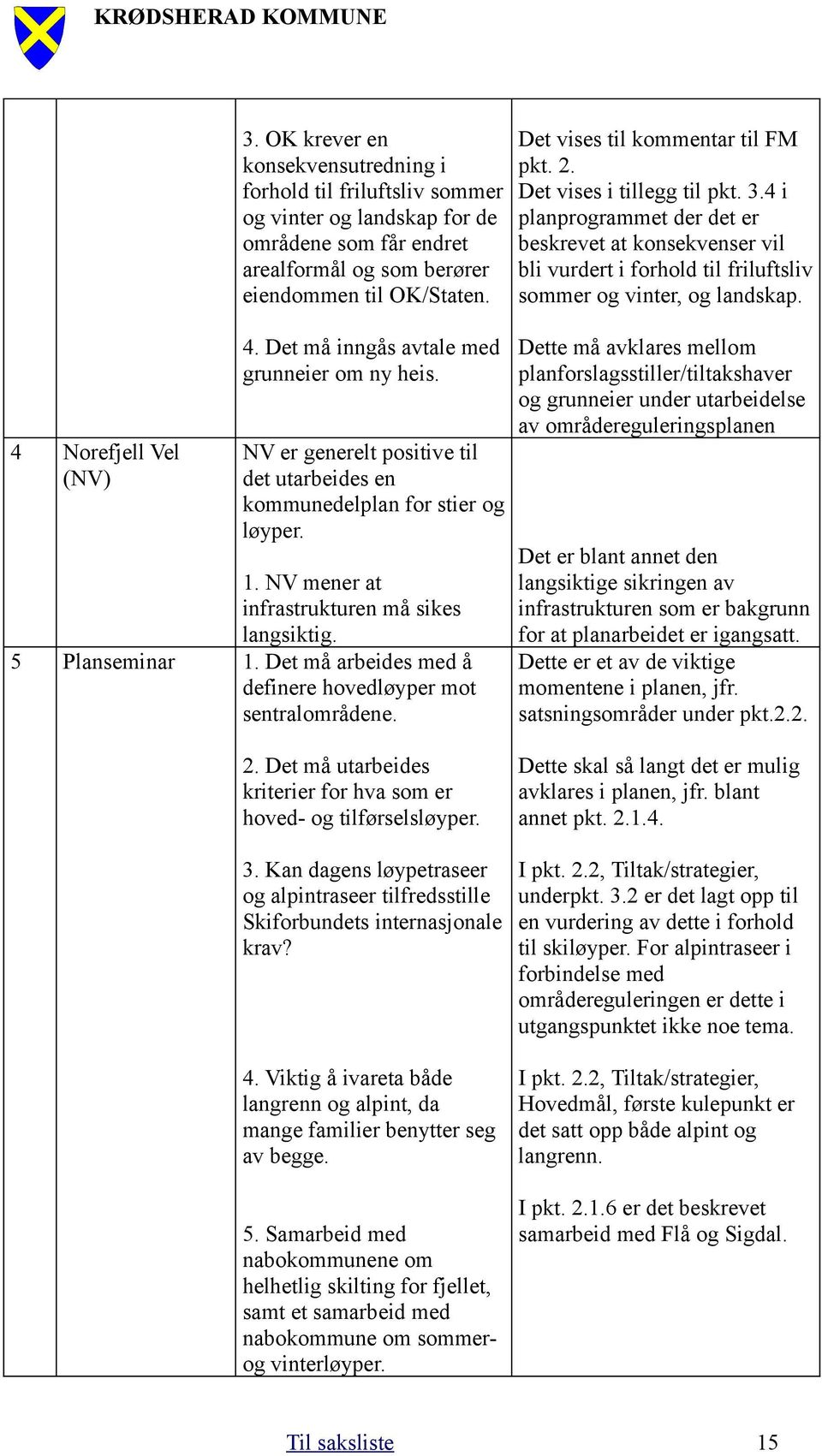 4 Norefjell Vel (NV) 4. Det må inngås avtale med grunneier om ny heis. NV er generelt positive til det utarbeides en kommunedelplan for stier og løyper. 1.