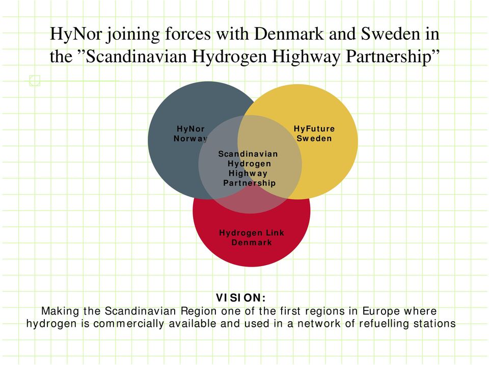 Hydrogen Link Denmark VISION: Making the Scandinavian Region one of the first regions