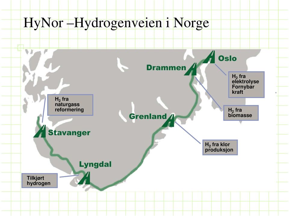 elektrolyse Fornybar kraft H 2 fra